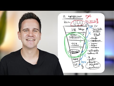 Видео: Как Найти Работу в IT