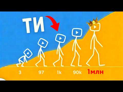 Видео: БЕЗКОШТОВНЕ просування відео на YouTube в ТОП пошуку: SEO оптимізація відео на ютубі