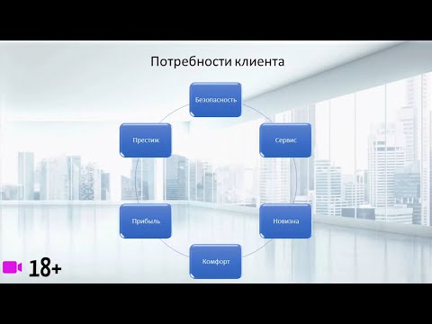 Видео: Определение потребностей в зависимости от типа ЛПР