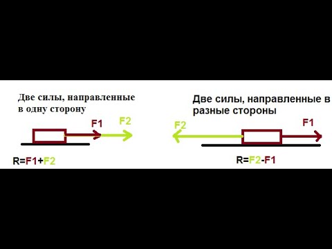 Видео: Сложение сил.