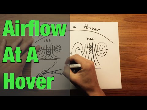 Видео: Воздушный поток при зависании вертолетов
