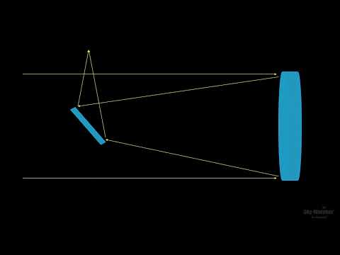 Видео: Телескопы Sky-Watcher Heritage 130 и 150P | Sky-Watcher – видеообзор