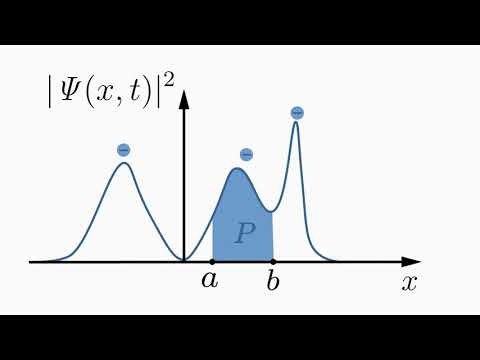 Видео: Уравнение Шредингера и волновая функция (полный курс)