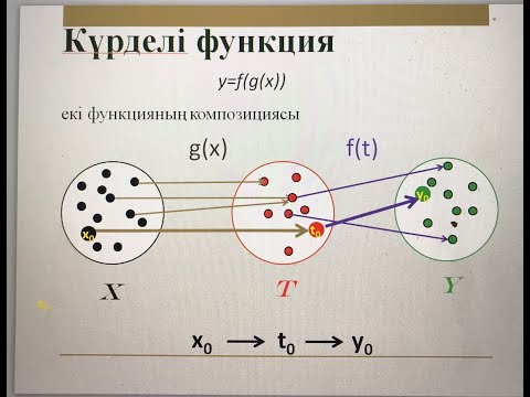 Видео: Күрделі және кері функция ұғымдары