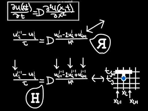 Видео: 6-4. Неявный алгоритм Эйлера