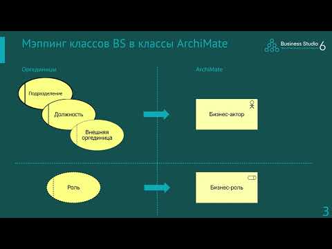 Видео: Business Studio: обзор нотации ArchiMate