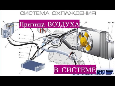 Видео: Воздух в системе охлаждения Калины! Завоздушивание СОД