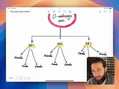 Видео: Как ставить цели на 2025 год по методике OKR