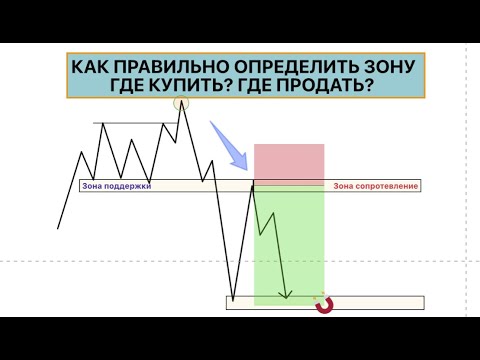 Видео: Как найти точку входа в рынок: Где покупать? Где продавать? Зоны спроса и предложения