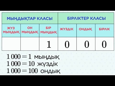 Видео: 1000 көлеміндегі сандар  Мыңдықтар  Мыңдықтарды қосу және азайту