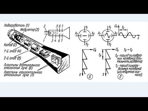 Видео: Осциллографы  Первая часть