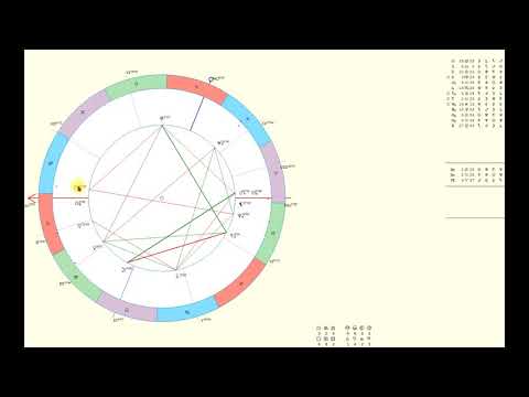 Видео: Хорар. Будет ли встреча с мужчиной. Жанна. Хорарная карта. Астролог Днепр