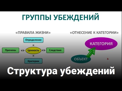 Видео: Структура убеждений