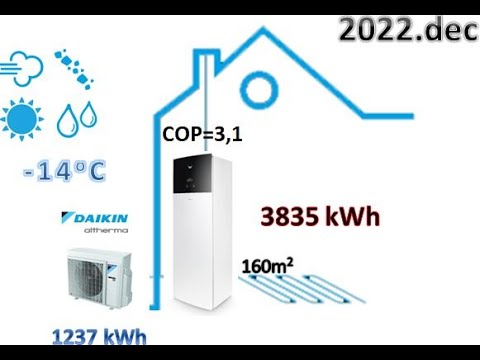 Видео: самое экономичное отопление в Латвии зимой 2022/2023-тепловой насос воздух-вода Daikin Altherma 3