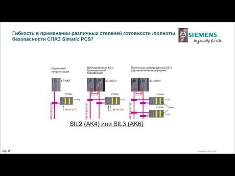 Видео: Обзор распределенной системы управления процессом SIMATIC PCS 7
