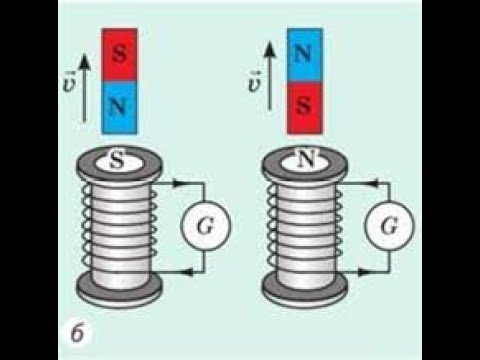 Видео: Урок 5(Досліди Фарадея)