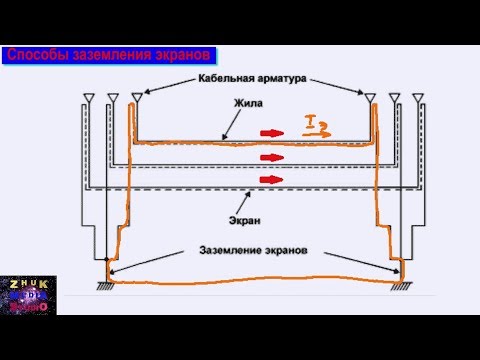Видео: Кабели из сшитого полиэтилена 2