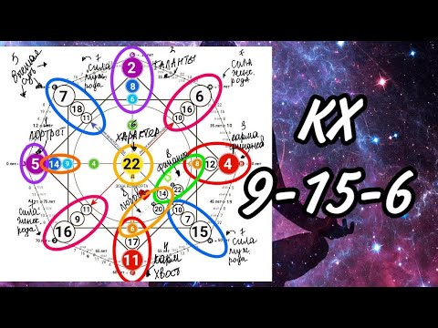 Видео: Кармический хвост 9 15 6 Сказочник