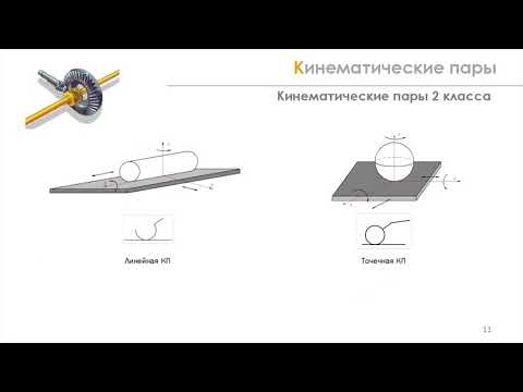 Видео: Кинематические пары