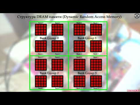 Видео: Как Работает Оперативная Память: Что Такое Тайминги, Ранги и DDR5  // #ПолезныеFiшКi