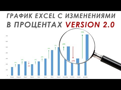 Видео: График Excel с изменениями в процентах - Version 2