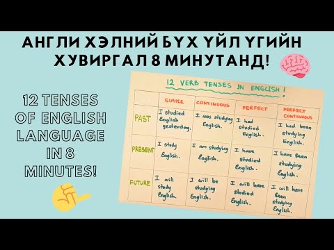 Видео: Англи хэлний бүх 12 үйл үгийн хувиргал (12 verb tenses)