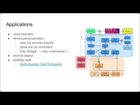 Видео: Речевые Технологии #8 Speaker Recognition