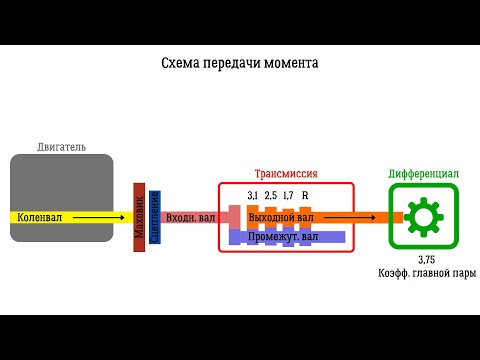 Видео: [CarX Drift Racing Online] Как настраивать двигатель и трансмиссию?