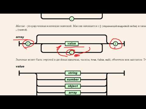 Видео: JSON. Обзор формата