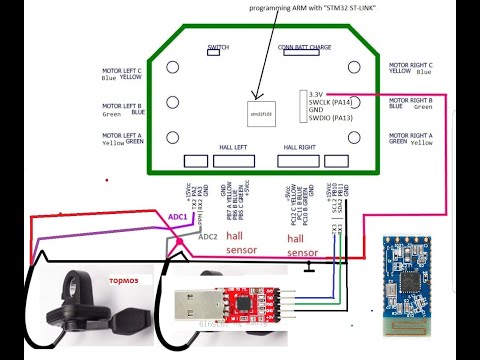 Видео: дополнение"Делаем синусную прошивку для платы гироскутера"