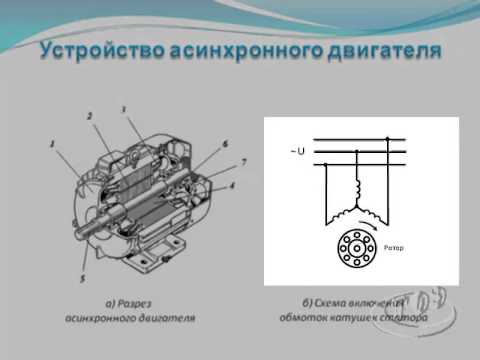 Видео: Электротехника. Асинхронные электрические машины.