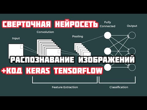 Видео: CNN TensorFlow: распознавание в Keras (Python). Сверточный слой нейронной сети