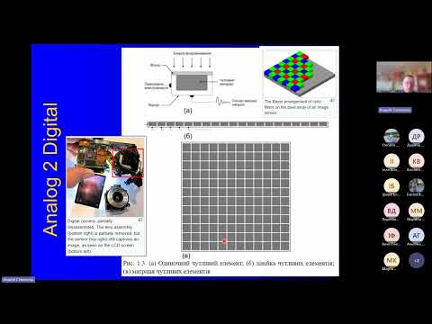 Видео: Основні поняття про обробку та аналіз медичних зображень (1к, мед, 2025)