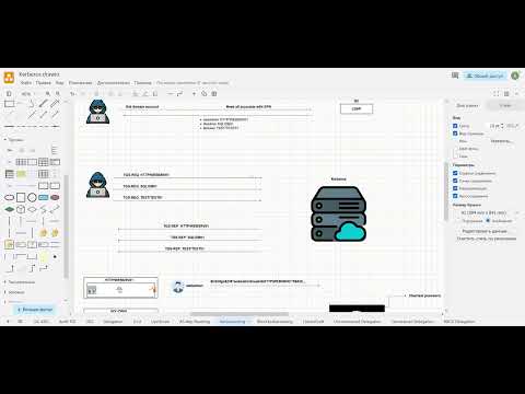Видео: 12 - Теория Kerberos в Active Directory - Kerberoasting