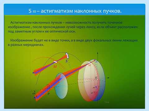 Видео: Аберрации оптических систем, применимо к оптометрии.