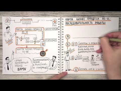 Видео: Карта бизнес-процесса as-is