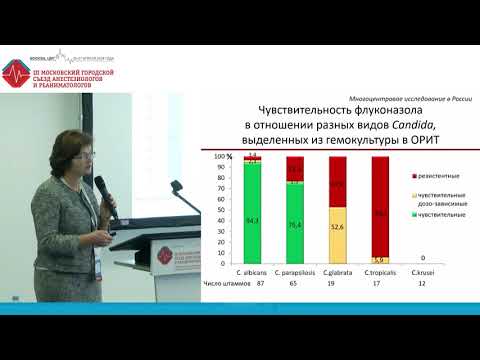 Видео: Актуальность проблемы инвазивных кандидозов в ОРИТ Клясова Г.А. 2