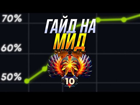 Видео: ПОЛНОЦЕННЫЙ ГАЙД ОТ 11К ММР НА МИД ЛИНИЮ В ПАТЧЕ 7.33