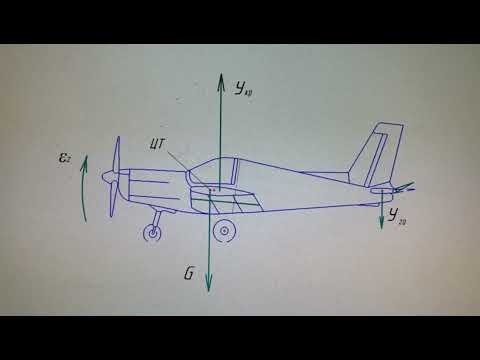 Видео: Расчет нагрузки хвостовой части фюзеляжа в первом приближении.