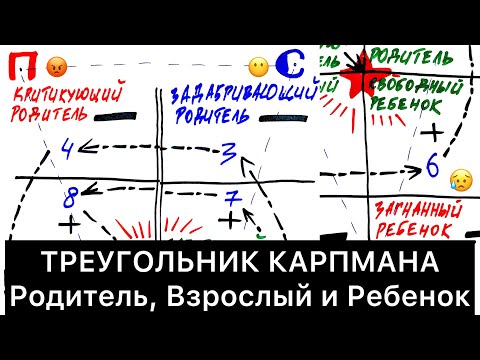 Видео: ТРЕУГОЛЬНИК КАРПМАНА: Родитель, Взрослый и Ребенок