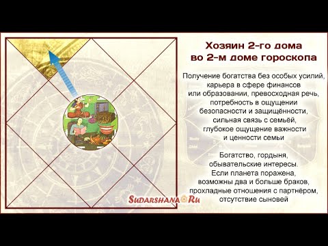Видео: Хозяин 2-го дома во 2-м доме гороскопа - результаты