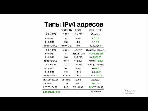 Видео: 3. MAC и IP адреса просто
