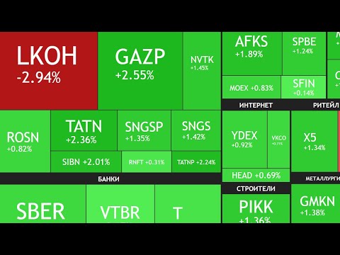 Видео: ⚡️7 Ноября ► Неожиданные дивиденды / Рост на процент / Новости и отчеты ► ЧТО С АКЦИЯМИ СЕГОДНЯ