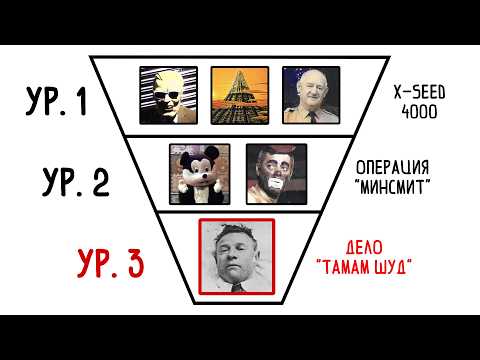 Видео: Все уровни Википедии за 16 минут