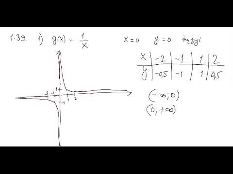 Видео: Алгебра 10 сынып 1.39 есеп Функцияның экстремумдары, Функцияның таңба тұрақтылық аралықтары