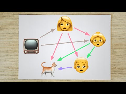 Видео: Производная сложной функции. Полная производная. Полный дифференциал сложной функции | ФНП 1.7