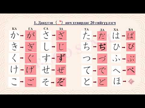 Видео: ЯПОН ХЭЛ- ХИРАГАНА ҮСЭГ- Дакүтэн, хандакүтэн, ёоуон