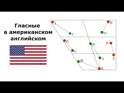 Видео: Фонетика американского английского. Гласные / Phonetics of General American. Vowels.