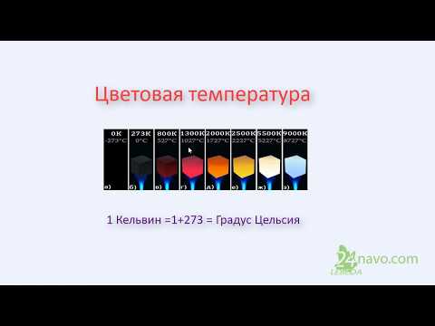 Видео: Светильники. Photometric. 🚦 Цветовая температура 3ds max. Интенсивность света и тени. 64