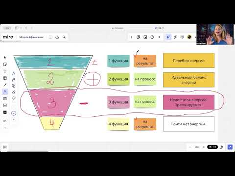 Видео: Психософия Афанасьева. Как это работает? Подробный разбор типологии личности по Афанасьеву.